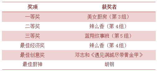 獲獎(jiǎng)情況