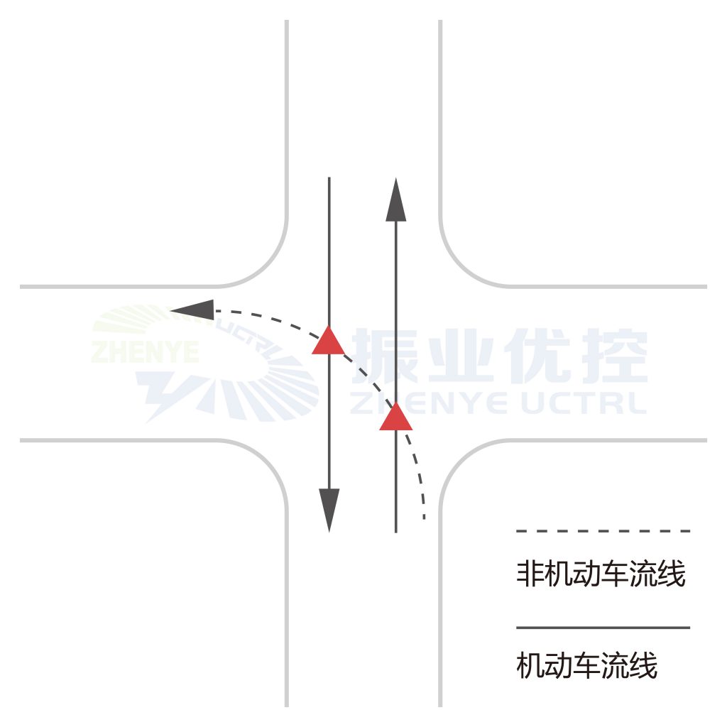 圖1 沖突點(diǎn)A（兩相位交叉口）