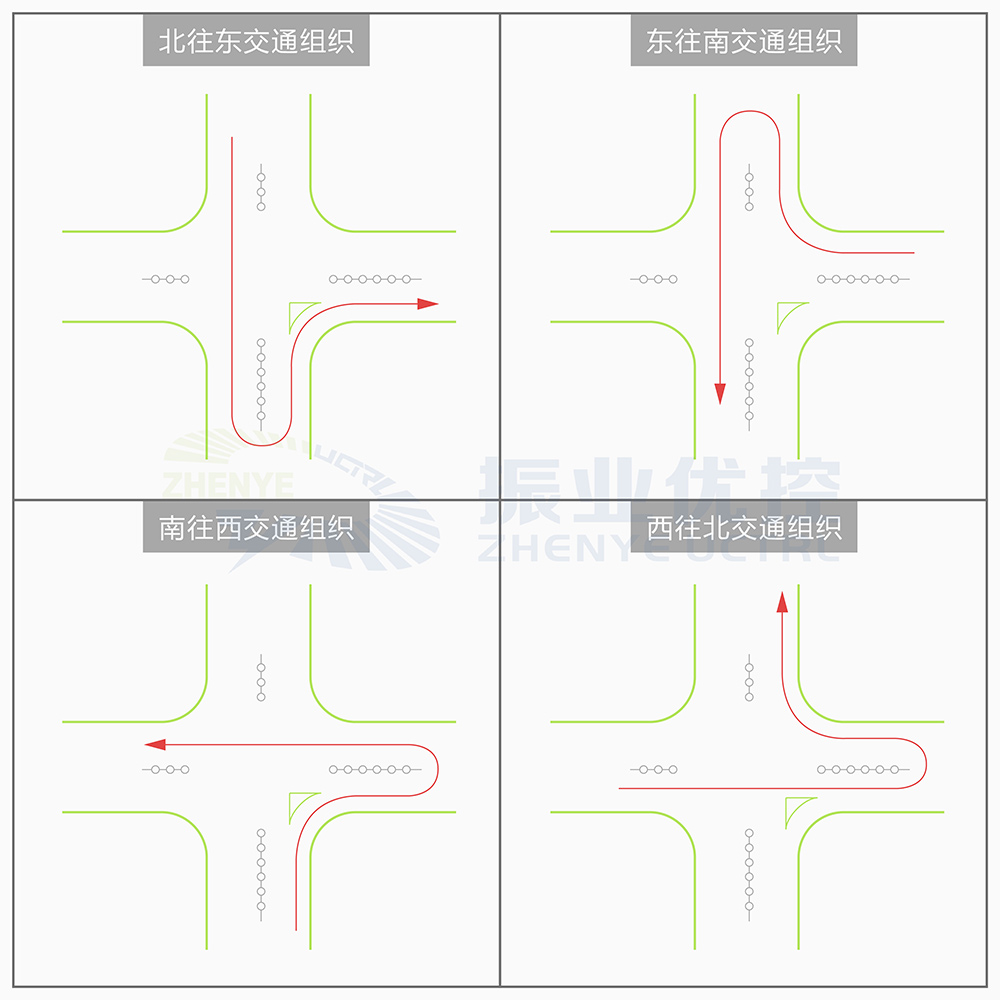 圖3 星星路口“左轉(zhuǎn)遠(yuǎn)引”交通組織優(yōu)化方案