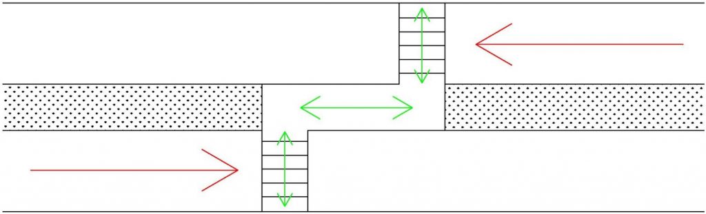 圖2 錯(cuò)位式二次過街