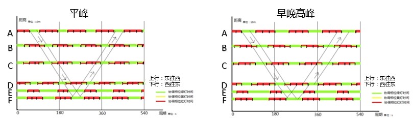 圖2 方案設(shè)計(jì)