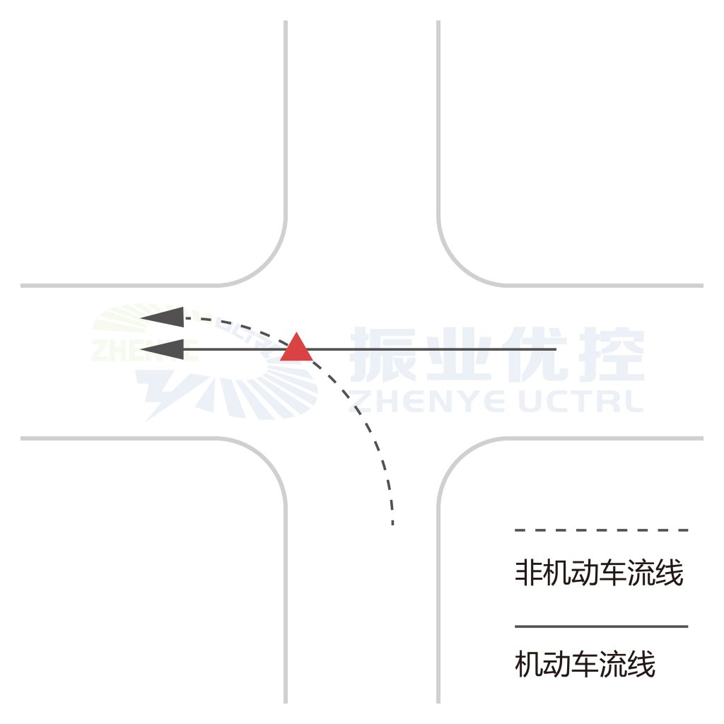 圖2 沖突點(diǎn)B（四相位交叉口）