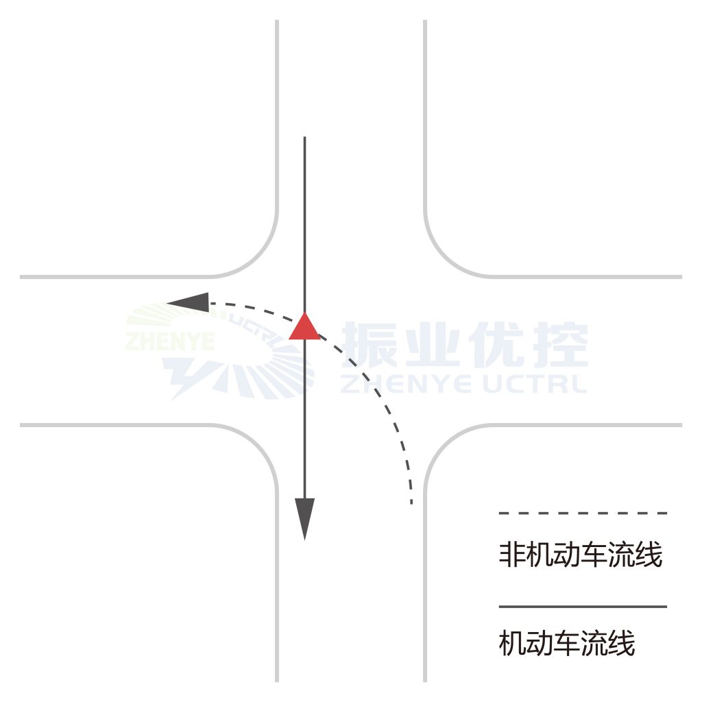 圖3 沖突點(diǎn)C