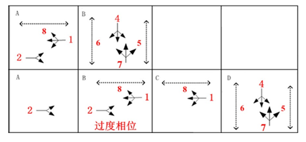 圖4 優(yōu)化相位圖