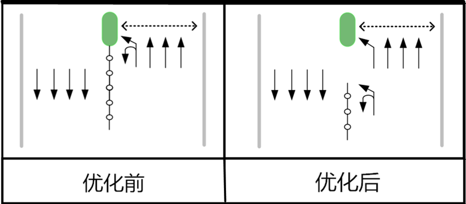圖3 優(yōu)化前后對(duì)比