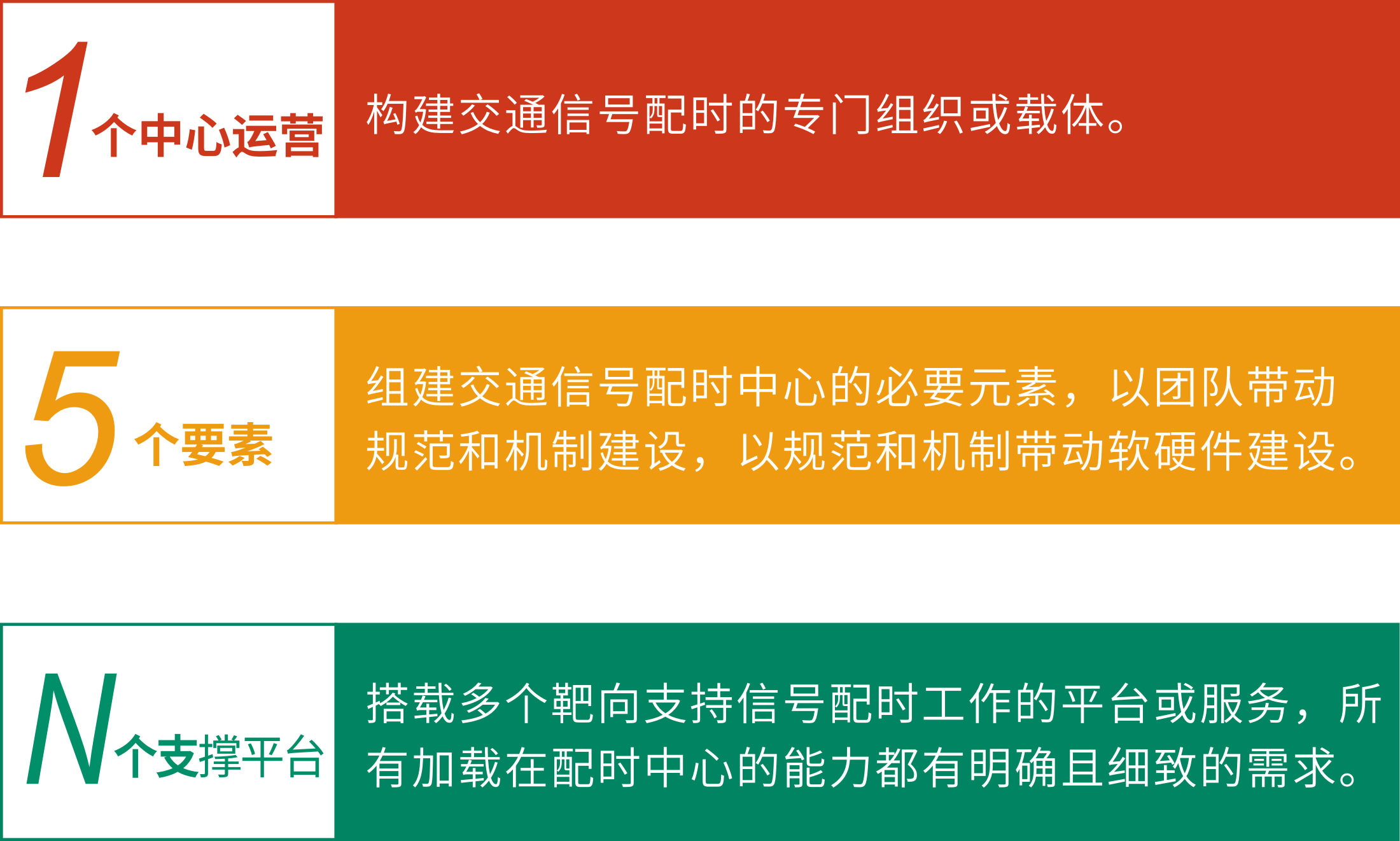 運(yùn)營(yíng)模式