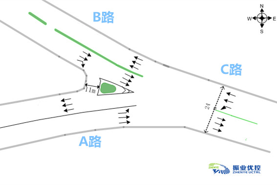 圖1 交叉口路況信息