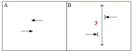 圖10 路口相位圖