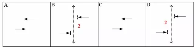 圖6 路口放行相位