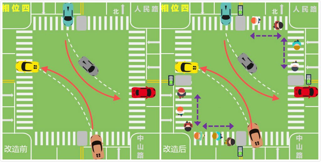 圖4 相位四更改前后對比圖