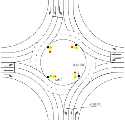 圖2 單重信號(hào)控制環(huán)島