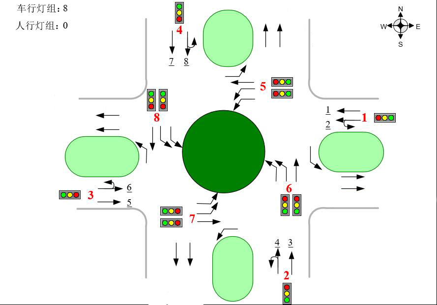 圖4 信號燈分配