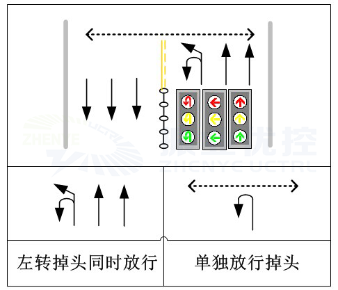 圖 7 左轉(zhuǎn)、掉頭車道分開放行設(shè)計(jì)