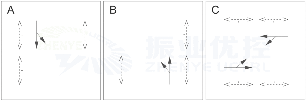 圖3 優(yōu)化前路口放行方案