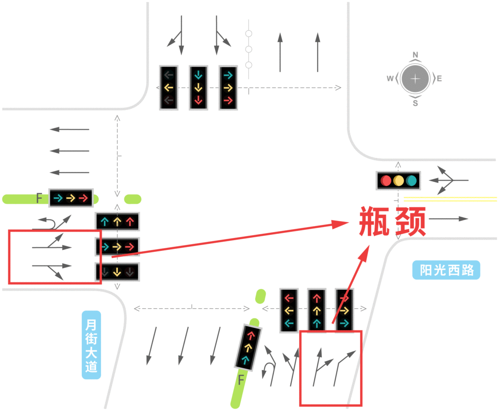 圖1 陽光西路月街路口渠化示意圖
