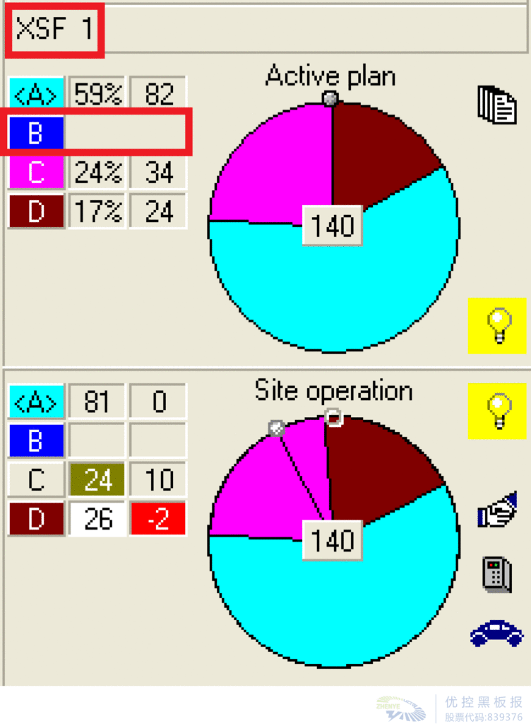 圖10 “特殊設(shè)備按鈕”及“實(shí)施計劃”界面