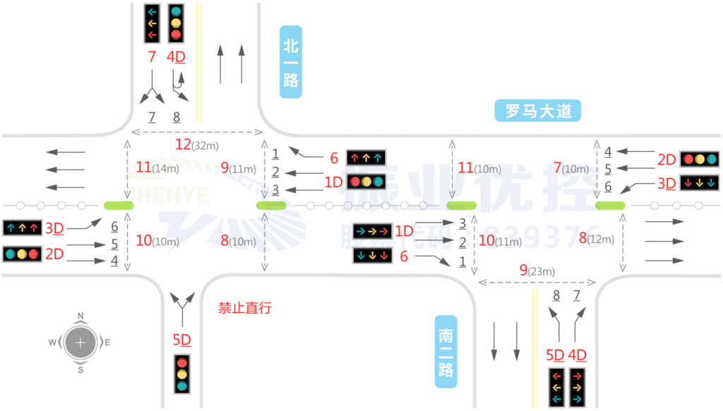 圖1 路口車道、控制燈組設(shè)置示意圖