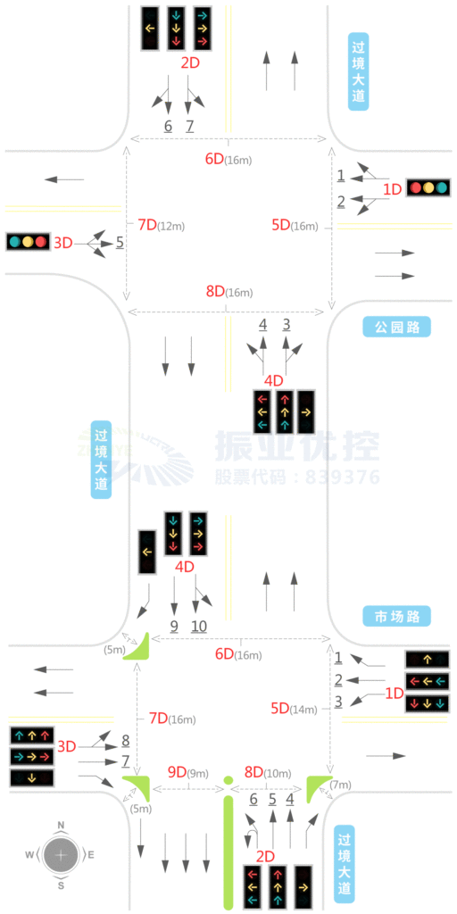 圖3 公園路口和市場(chǎng)路口渠化及燈組設(shè)置圖