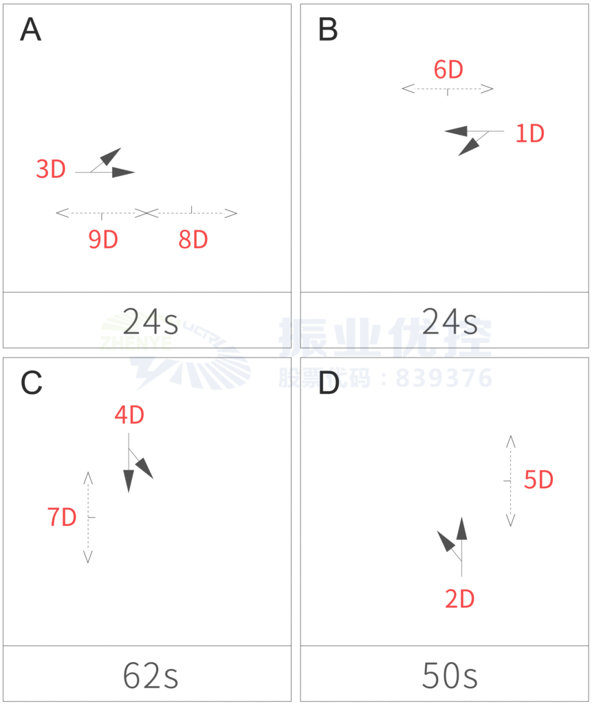 圖8 市場(chǎng)路口優(yōu)化后控制方案