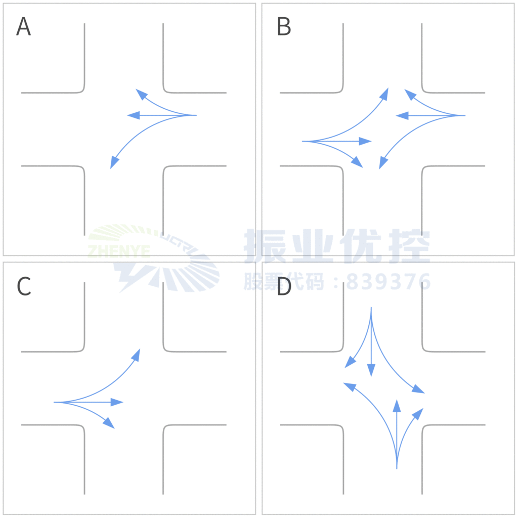 圖5 交叉口優(yōu)化方案二