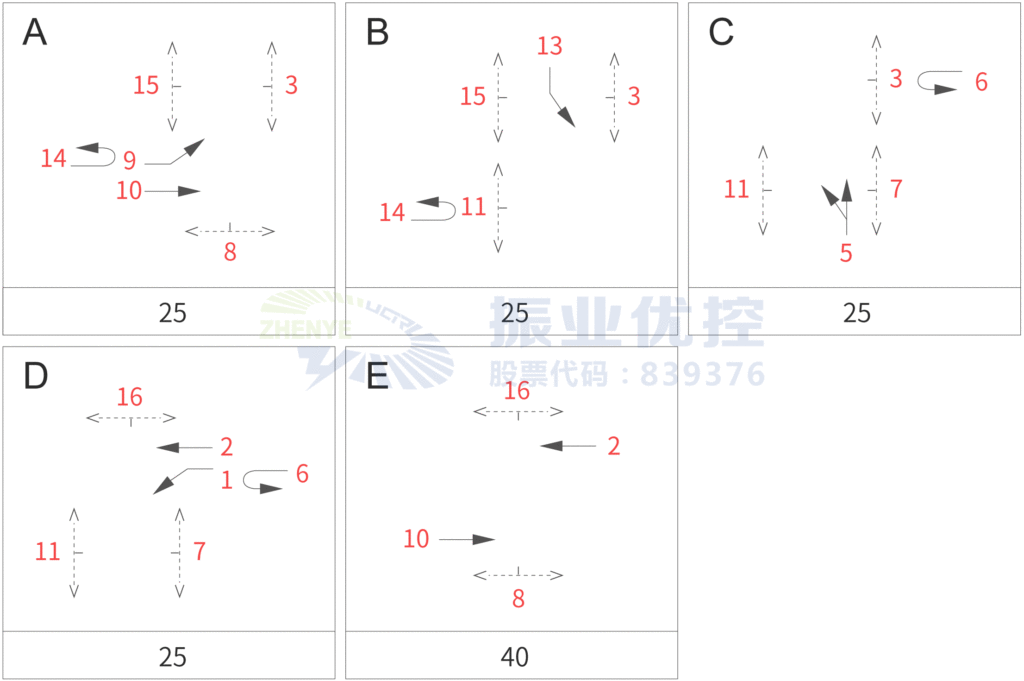 圖2 優(yōu)化前信號(hào)控制放行方案