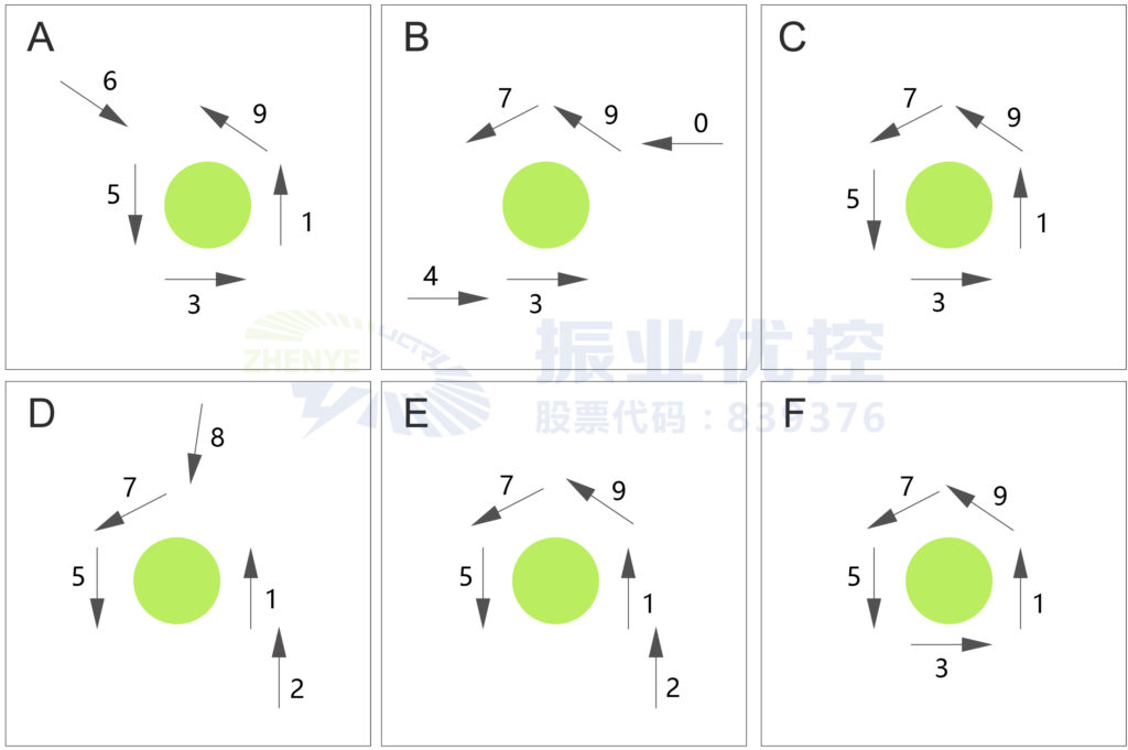 圖5 稻香路-五環(huán)路優(yōu)化后的相位圖