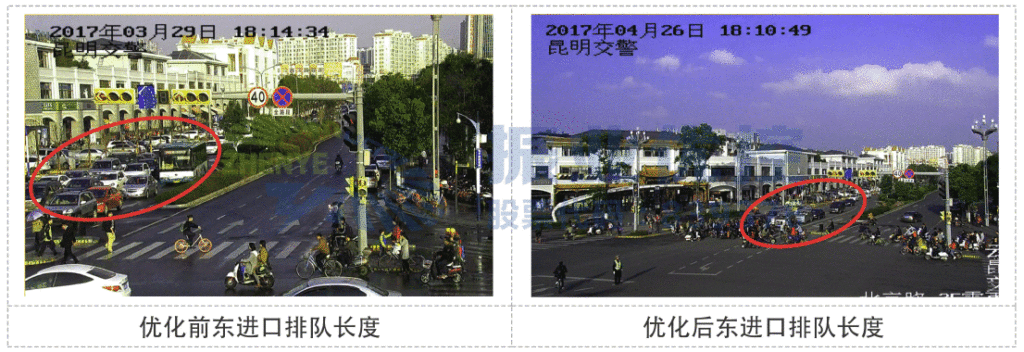 圖8 北京路-霖雨路東口車流對比