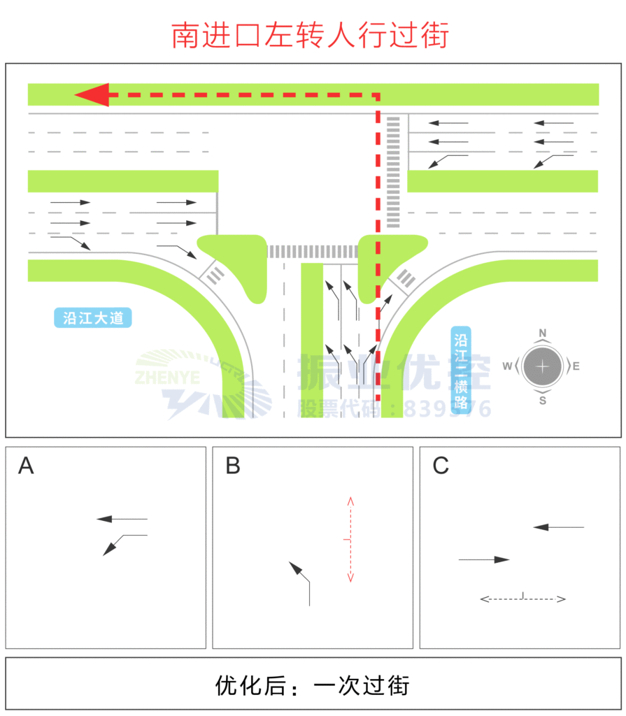 圖10 優(yōu)化后南進口左轉(zhuǎn)人行過街