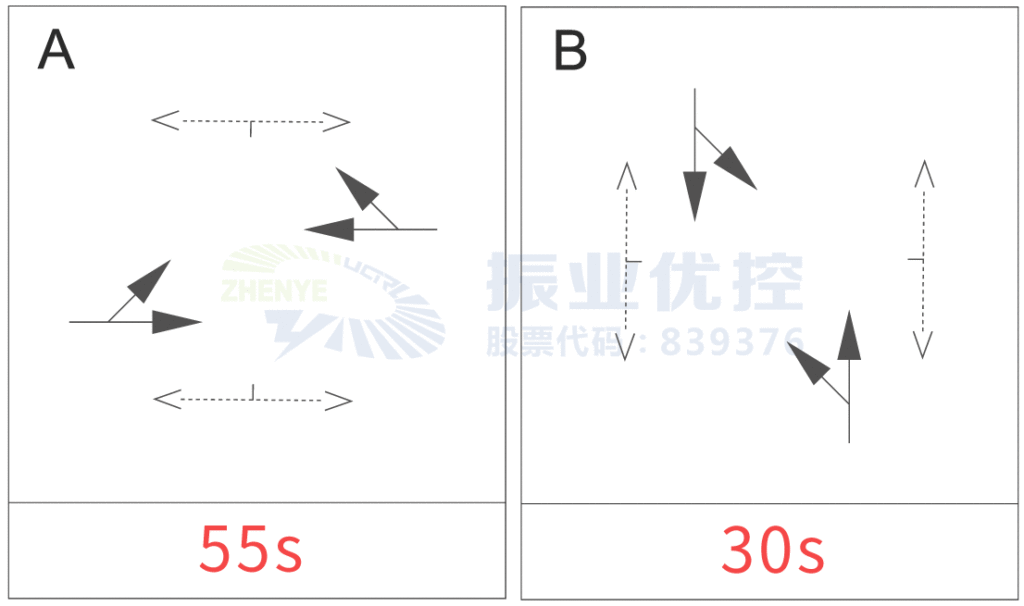 圖6 麗南路-梅花路高峰期相位配時(shí)方案(優(yōu)化前)
