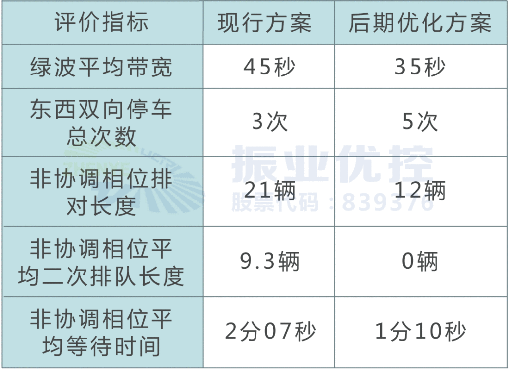 表5 預(yù)期效果對(duì)比