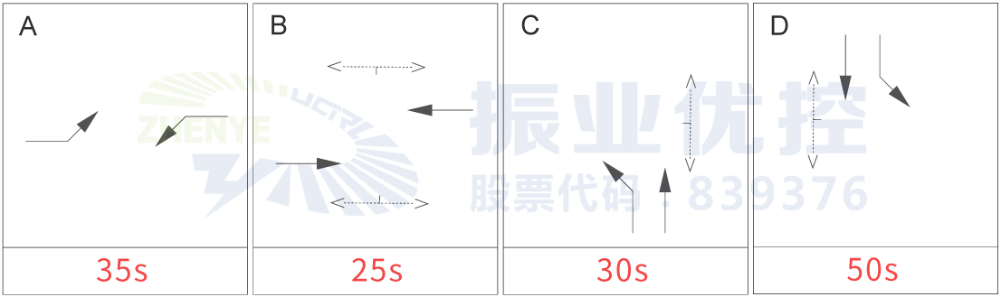 圖2 衡陽秀靈路口優(yōu)化前相位配時(shí)方案