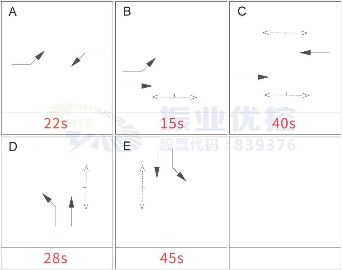 圖6 衡陽秀靈路口優(yōu)化后相位配時(shí)方案