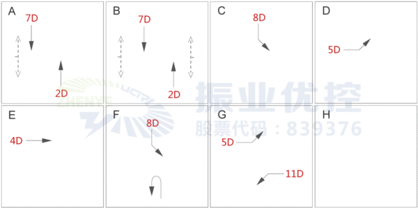 表2 建委路口優(yōu)化后配時方案表(單位：s)