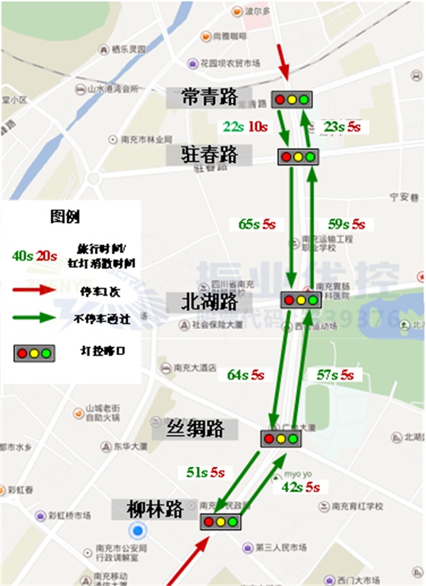 圖5 截流控制策略