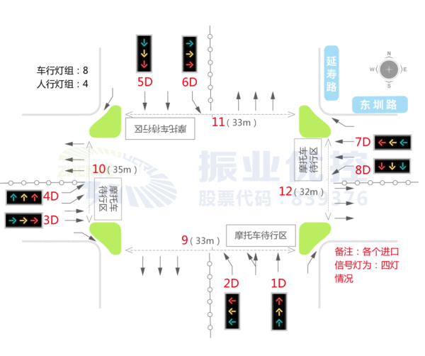 圖1 路口基礎信息示意圖