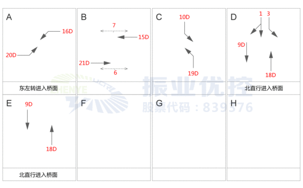 圖7 優(yōu)化前相序圖