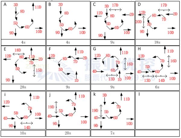 圖5 早晚高峰狀元府邸轉(zhuǎn)盤(pán)路口優(yōu)化后放行方案