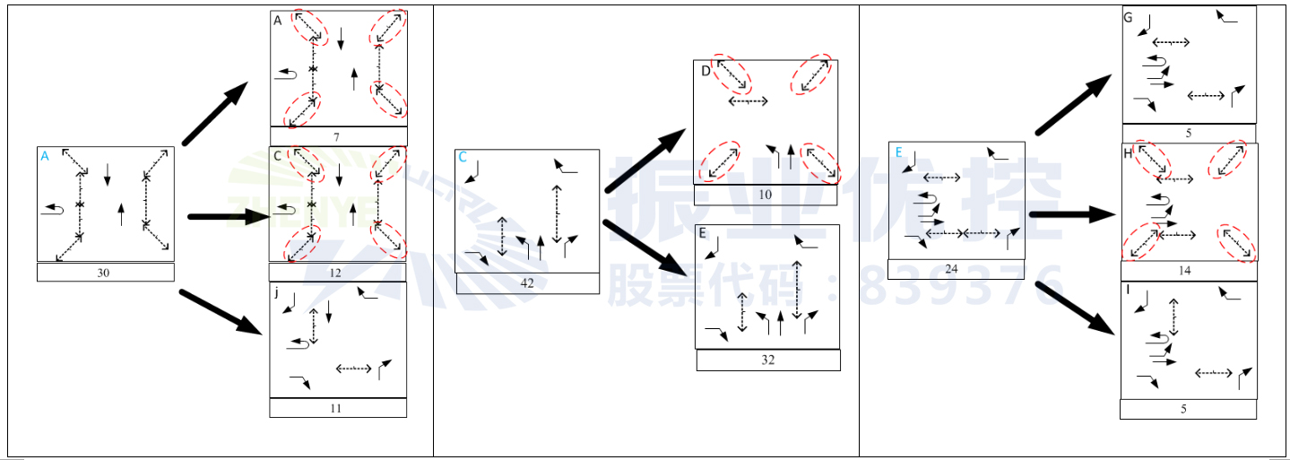 圖6 原A、C、E相位拆分示意圖
