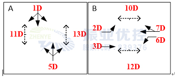 圖2 河濱西路-龍華路路口優(yōu)化前相位圖