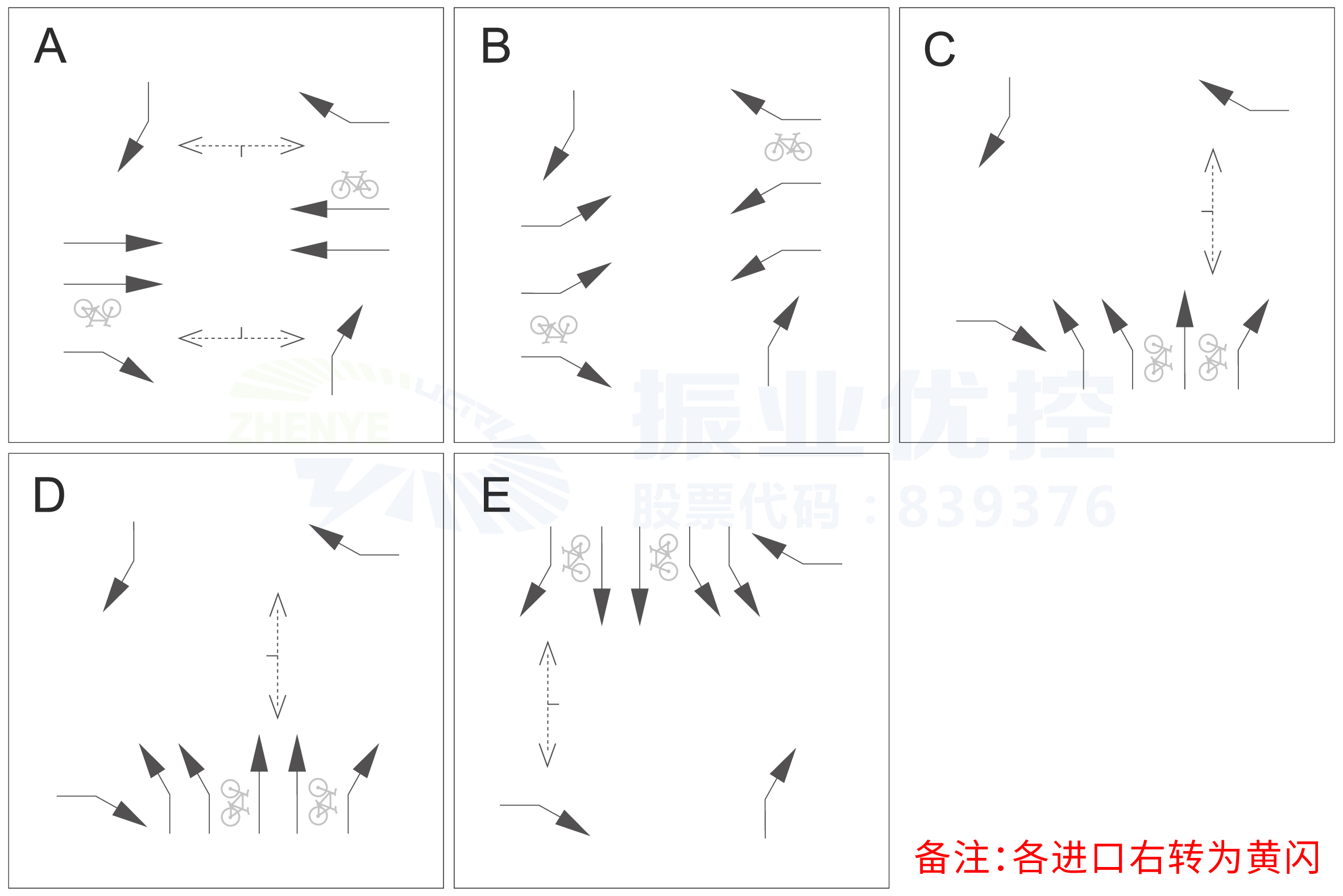 圖3 民族大道-楓林路口全天放行方案