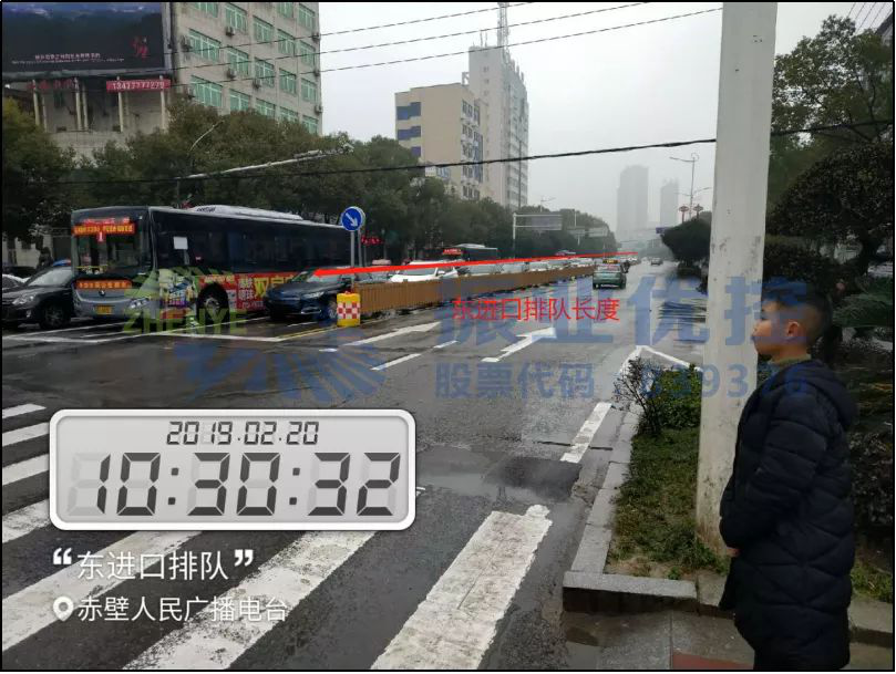 圖5?東進口排隊長度圖