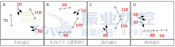 圖7 優(yōu)化前相位相序