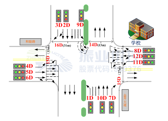 圖2 路口基礎信息圖
