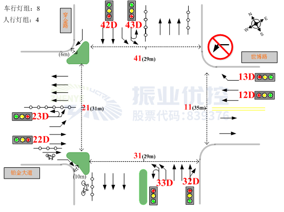 圖2 路口渠化信息圖