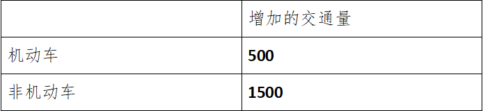 表2 增加的機動車、非機動車交通量