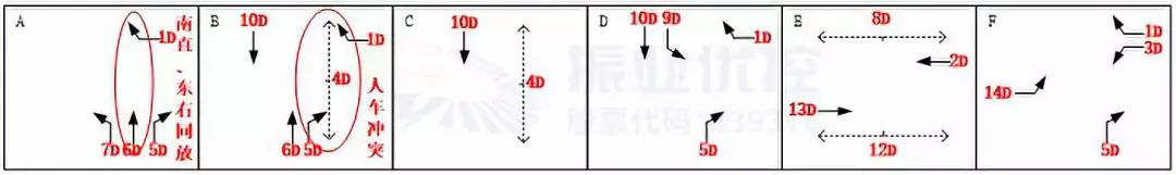 圖3 肖家沖路口優(yōu)化前相位圖