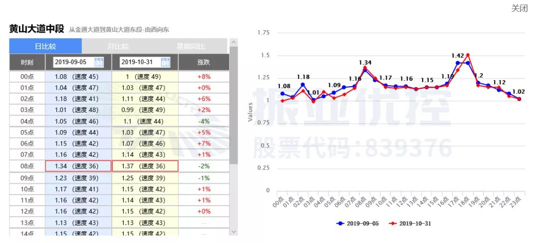 圖14 優(yōu)化前后全天延時(shí)指數(shù)對(duì)比（西往東）