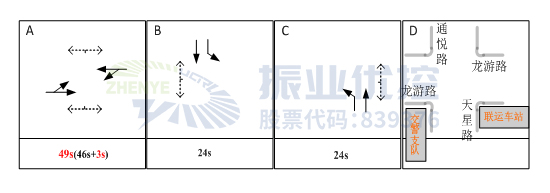 圖9 路口平峰相位配時(shí)方案(優(yōu)化后)
