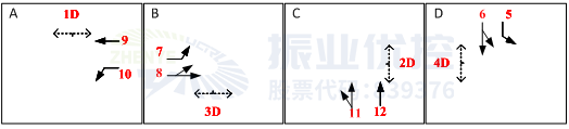 圖9 路口相位相序圖（優(yōu)化后）