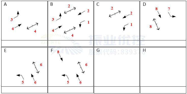 圖10 路口日常放行方式(優(yōu)化后)(除低峰)